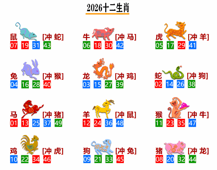 生肖数据图片